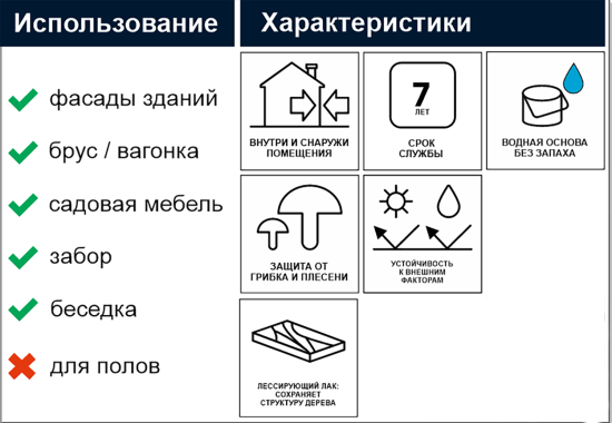 Антисептик Pinotex Standard Plus полуматовый береза 0.9 л