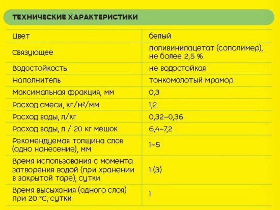 Шпаклёвка полимерная финишная Vetonit LR+ 20 кг
