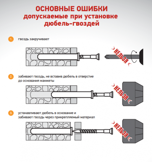 Дюбель-гвоздь грибовидный Standers нейлон 6x60 мм 50 шт.