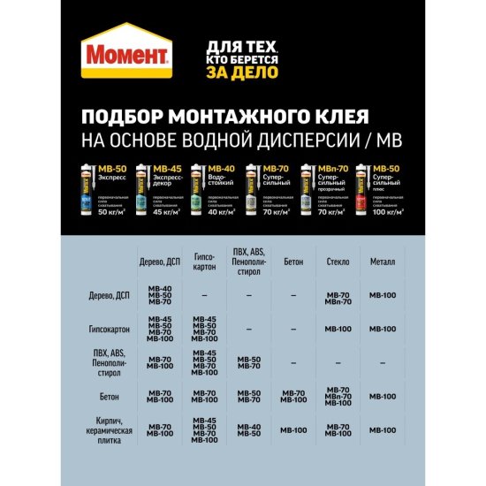 Клей монтажный акриловый Момент Монтаж МВп-70 Суперсильный прозрачный 270 мл