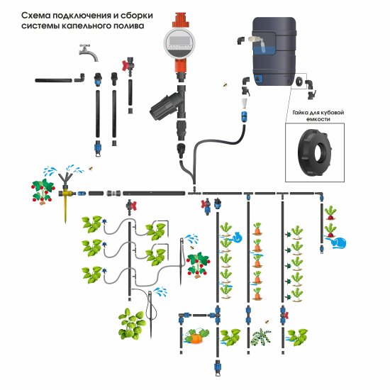 Гайка Boutte 3/4
