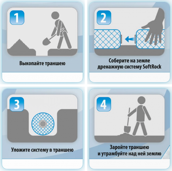 Труба дренажная SoftRock без использования щебня D110/250 3 м