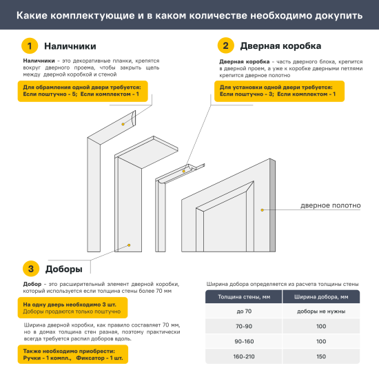 Дверь межкомнатная глухая Пьемонт 80x200 см Hardflex белый с замком и петлями