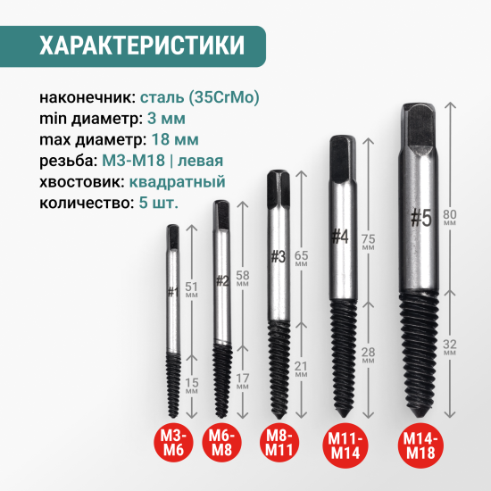 Набор экстракторов Vira 820146, 5 шт.