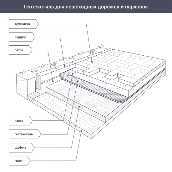 Геотекстиль термоскрепленный Axton 1.6x20 м черный 100 г/м²