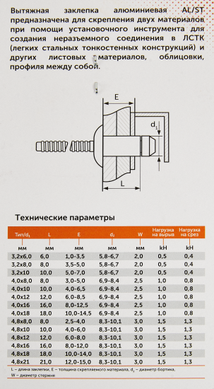 Заклепка вытяжная Sormat 3.2x12 мм, 50 шт.