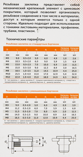 Заклепка резьбовая Sormat М4 мм, 10 шт.