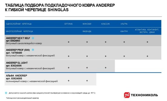 Гибкая черепица Технониколь Оптима красный 3 м²