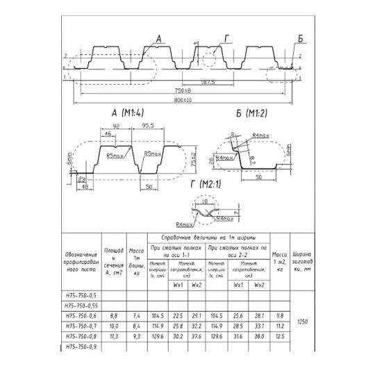 Профнастил Н75 0,8х3 м 0,8 мм оцинкованный