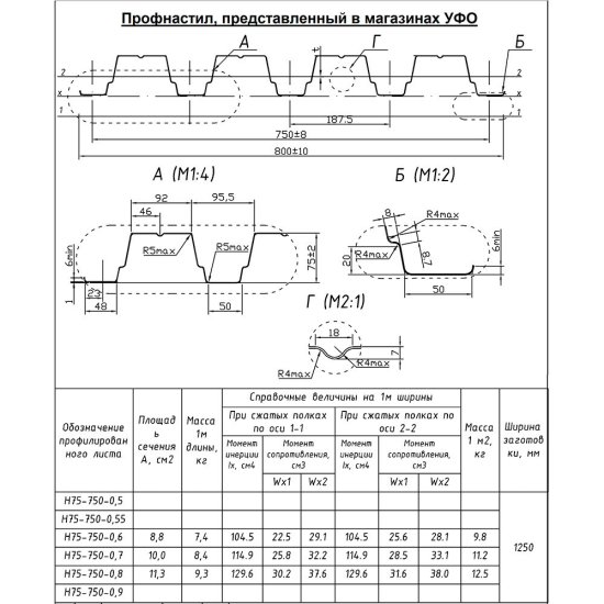 Профнастил Н75 0,8х3 м 0,8 мм оцинкованный