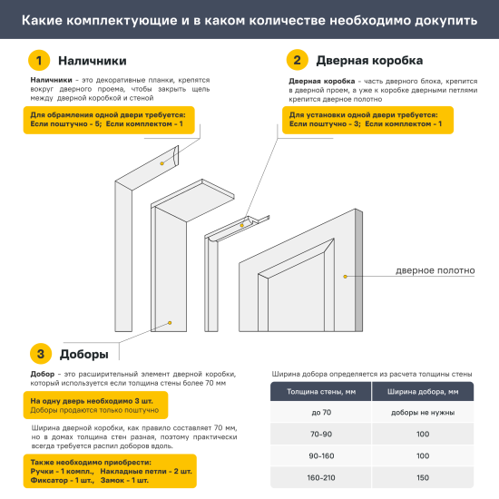 Дверь межкомнатная глухая Бланка М3 70x200 см эмаль белый без замка и петель