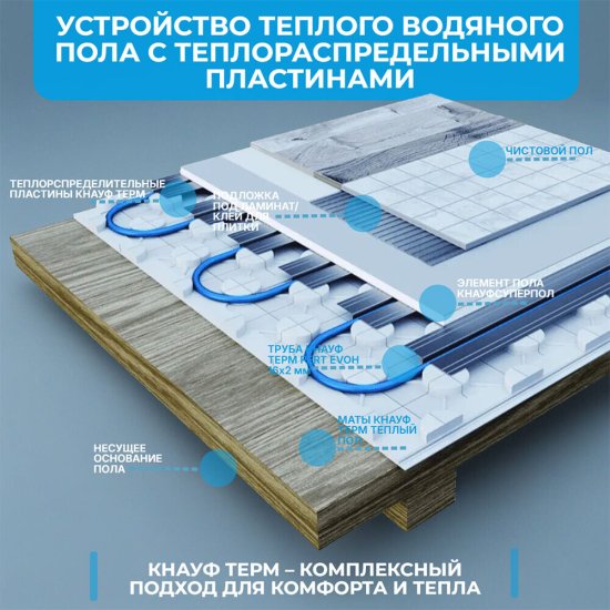 Пенополистирол Knauf Therm для системы Теплый пол 47 мм 0,6х1,2 м