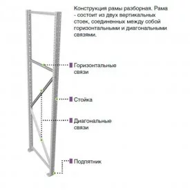 Рама ПРАКТИК MS 200х60