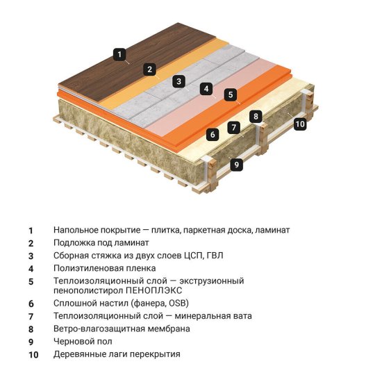 Экструдированный пенополистирол Пеноплэкс Комфорт 50х585х1185 мм