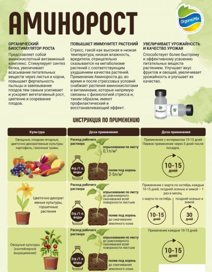 Удобрение Органик Микс Аминорост Стимулятор роста для растений 2 г