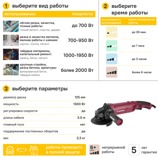 УШМ сетевая Neolaser NAG-1300-R, 1300 Вт, 125 мм