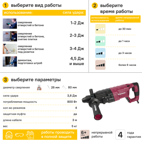 Перфоратор сетевой SDS-plus Neolaser NRH-800, 800 Вт, 3.8 Дж