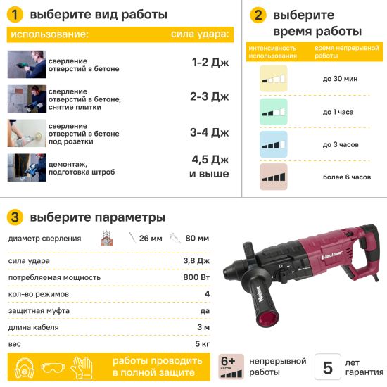 Перфоратор сетевой SDS-plus Neolaser NRH-800, 800 Вт, 3.8 Дж
