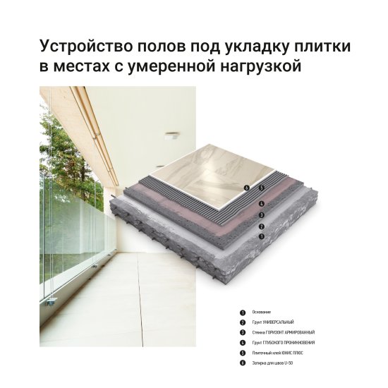 Клей для плитки Unis Плюс 25 кг