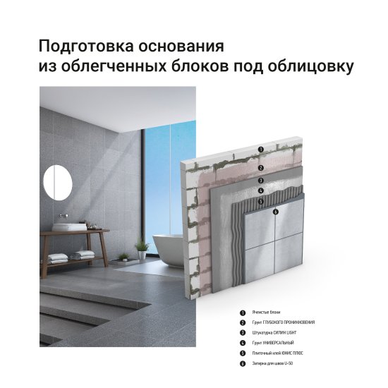 Клей для плитки Unis Плюс 25 кг