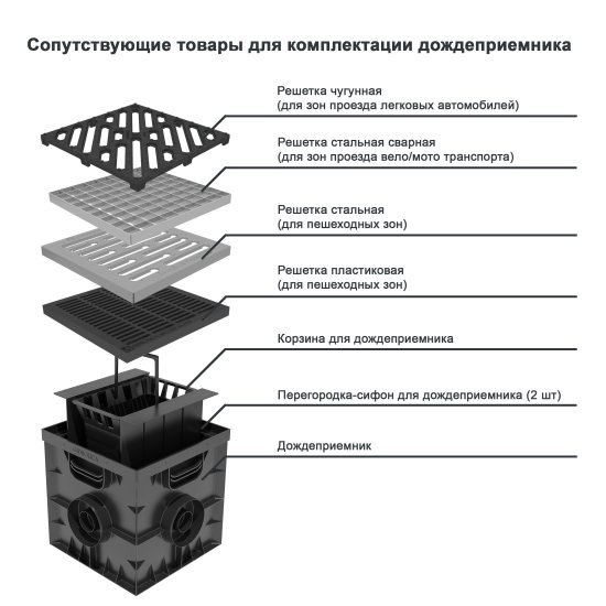 Корзинка к дождеприемнику