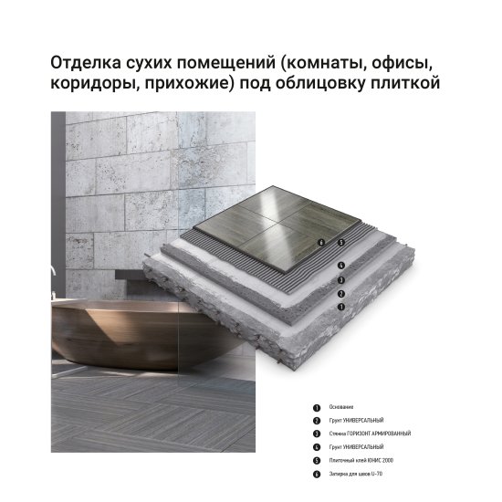 Клей для плитки Unis 2000 25 кг