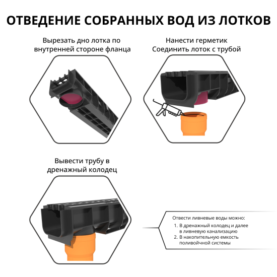 Канал пластиковый DN100 1000x145x60 мм
