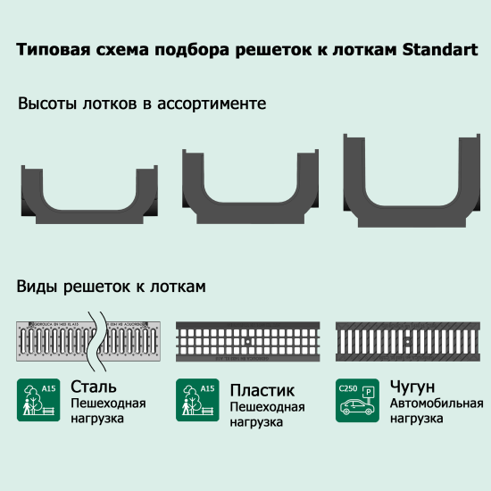 Решётка к каналам DN100 чугунная 500x136x13 мм