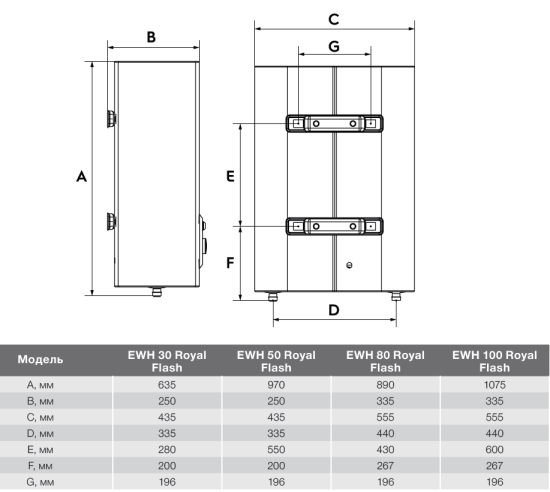 Накопительный водонагреватель электрический 50 л Electrolux EWH-50 Royal Flash Silver 2 кВт нержавеющая сталь мокрый ТЭН