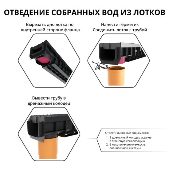 Канал пластиковый с полиамидной решёткой 1000x145x150 мм