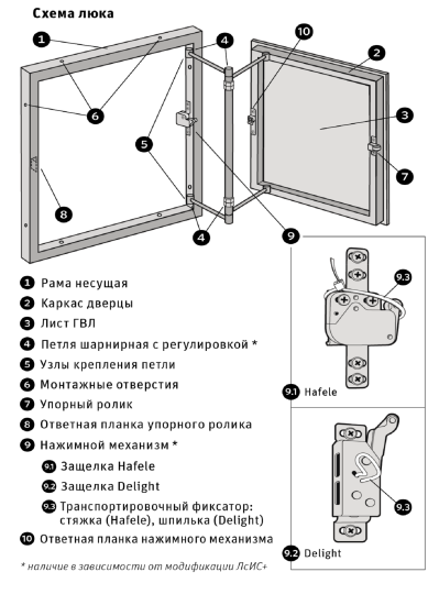 Люк ревизионный скрытый нажимной ЛсИС РРЗ металл 30x50 см