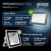 Прожектор Gauss LED Qplus