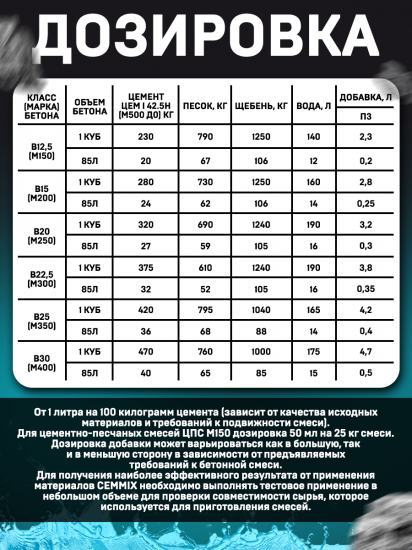 Добавка водоотталкивающая Cemmix CemAqua 1 л