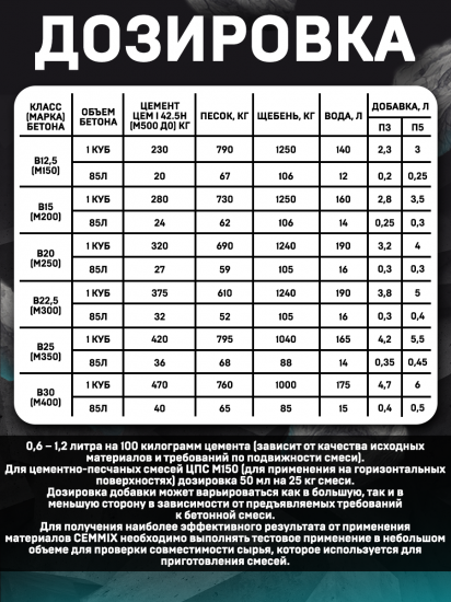 Суперпластификатор Cemmix CemPlast, 1 л