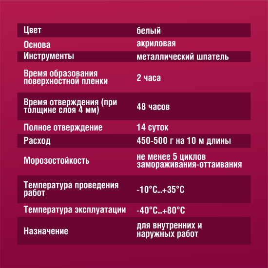 Герметик акриловый для швов и стыков Боларс WaterFlex 7 кг