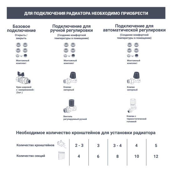 Радиатор секционный Equation Bimetal 350/90 6 секций боковое подключение биметалл белый