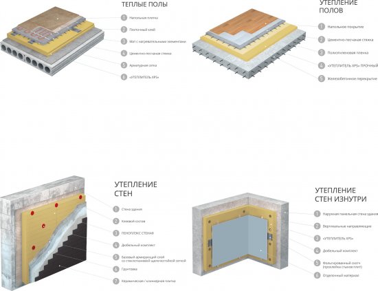 Экструдированный пенополистирол XPS 20 мм Укна С 585x1185 мм 0.69 м²