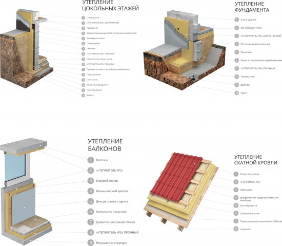 Экструдированный пенополистирол XPS 50 мм Укна Т-15 585x1185 мм 0.69 м²