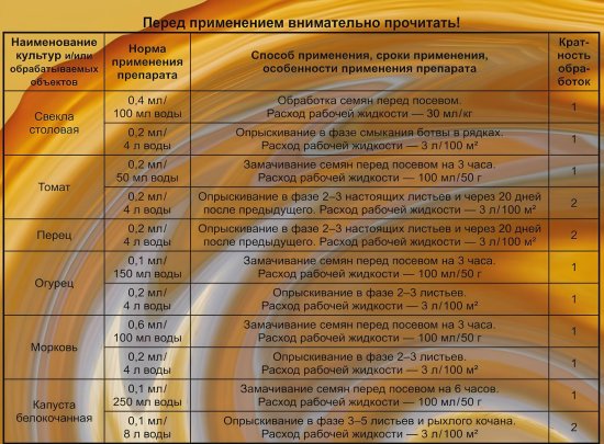 Средство от болезней садовых растений «Агат», 3 мл
