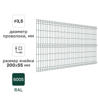 3D панель для забора Grand Line Light 2.5x1.53 м зеленый RAL 6005