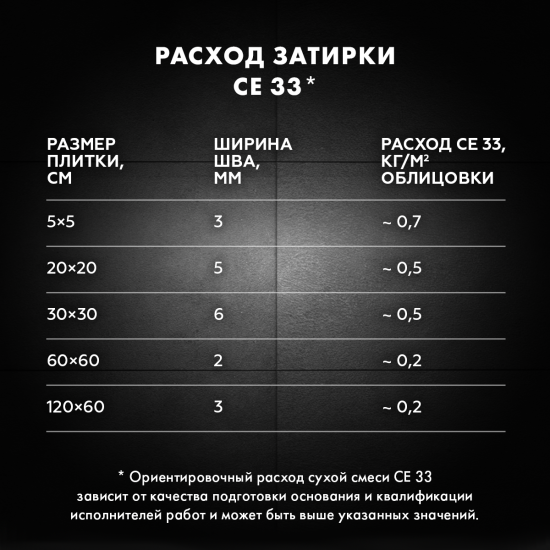Затирка цементная Церезит CE 33 Comfort цвет багамы 2 кг