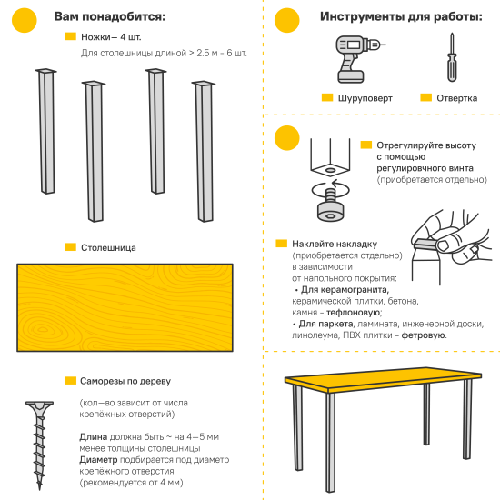 Ножка для мебели круглая ⌀50 мм высота 820 мм никель