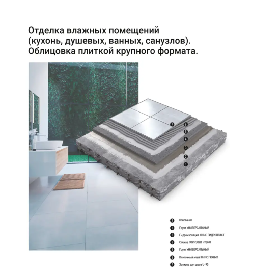 Клей для плитки C2T Unis Гранит 25 кг