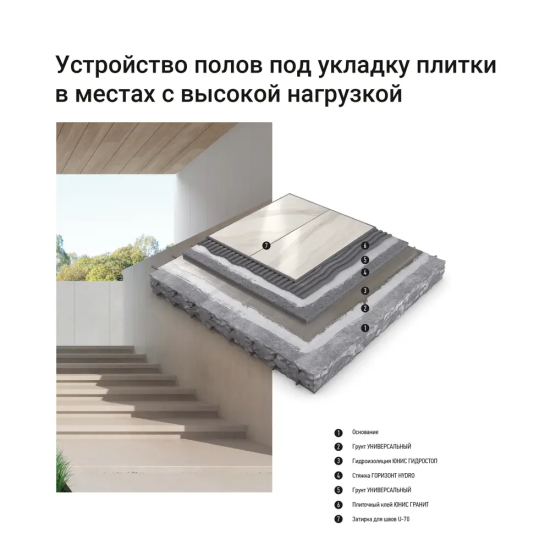 Клей для плитки C2T Unis Гранит 25 кг