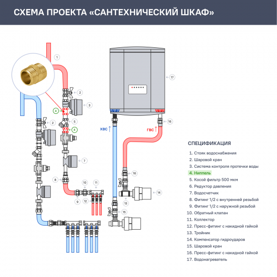 Ниппель Aquabeam 1/2