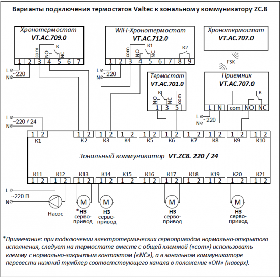 Термостат Valtec комнатный электронный