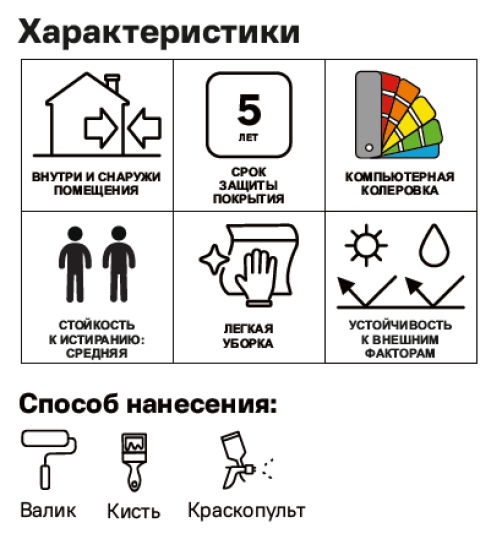 Лак яхтный Luxens глянцевый прозрачный 5 л