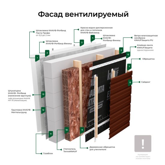 Утеплитель ТеплоKnauf Кровля/Стена/Пол (Коттедж) Плита 100х610х1230 мм 6 кв.м
