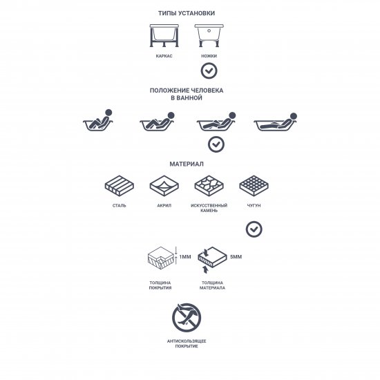 Ванна Престиж чугун 170x75 см