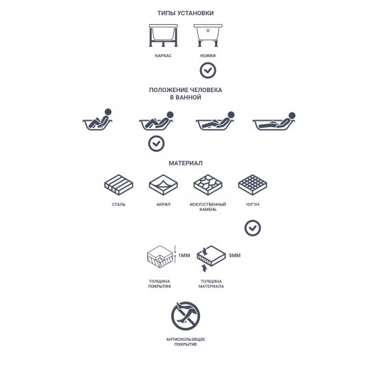 Ванна Прада чугун 150x75 см